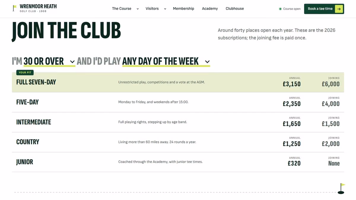 Membership fees