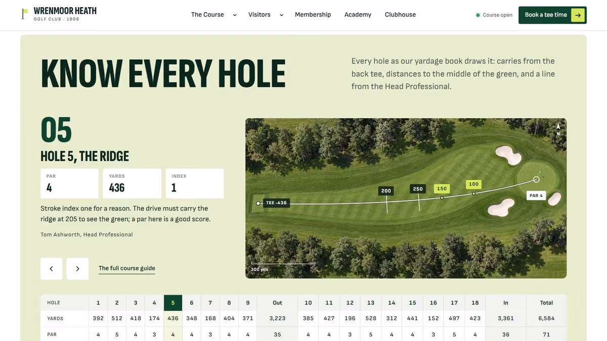 Hole-by-hole guide